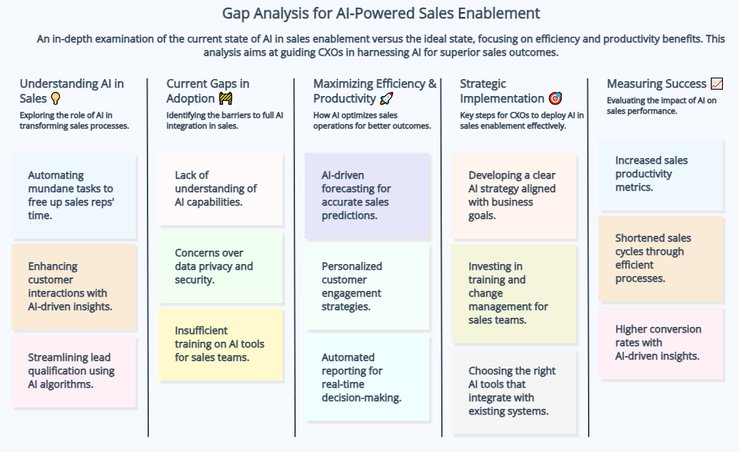 1 Gap analysis