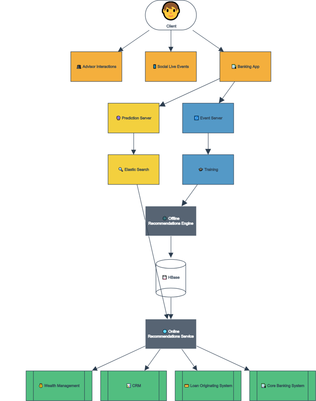 CETDIGIT Hyper-personalization solution 1