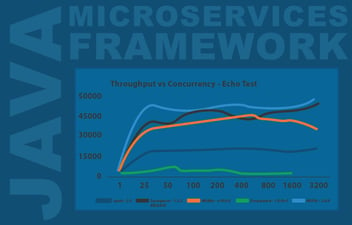 Best Microservices Framework for Java