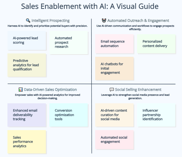 Blog -AI-Powered Tools for Sales Success