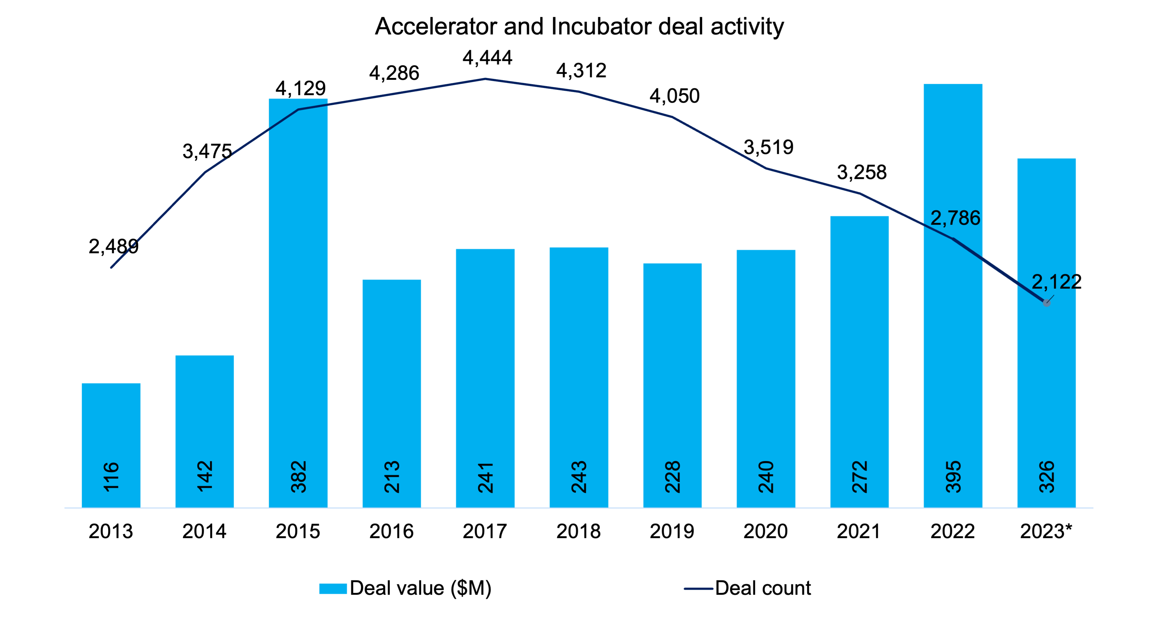 CDTDIGIT VC solution 1