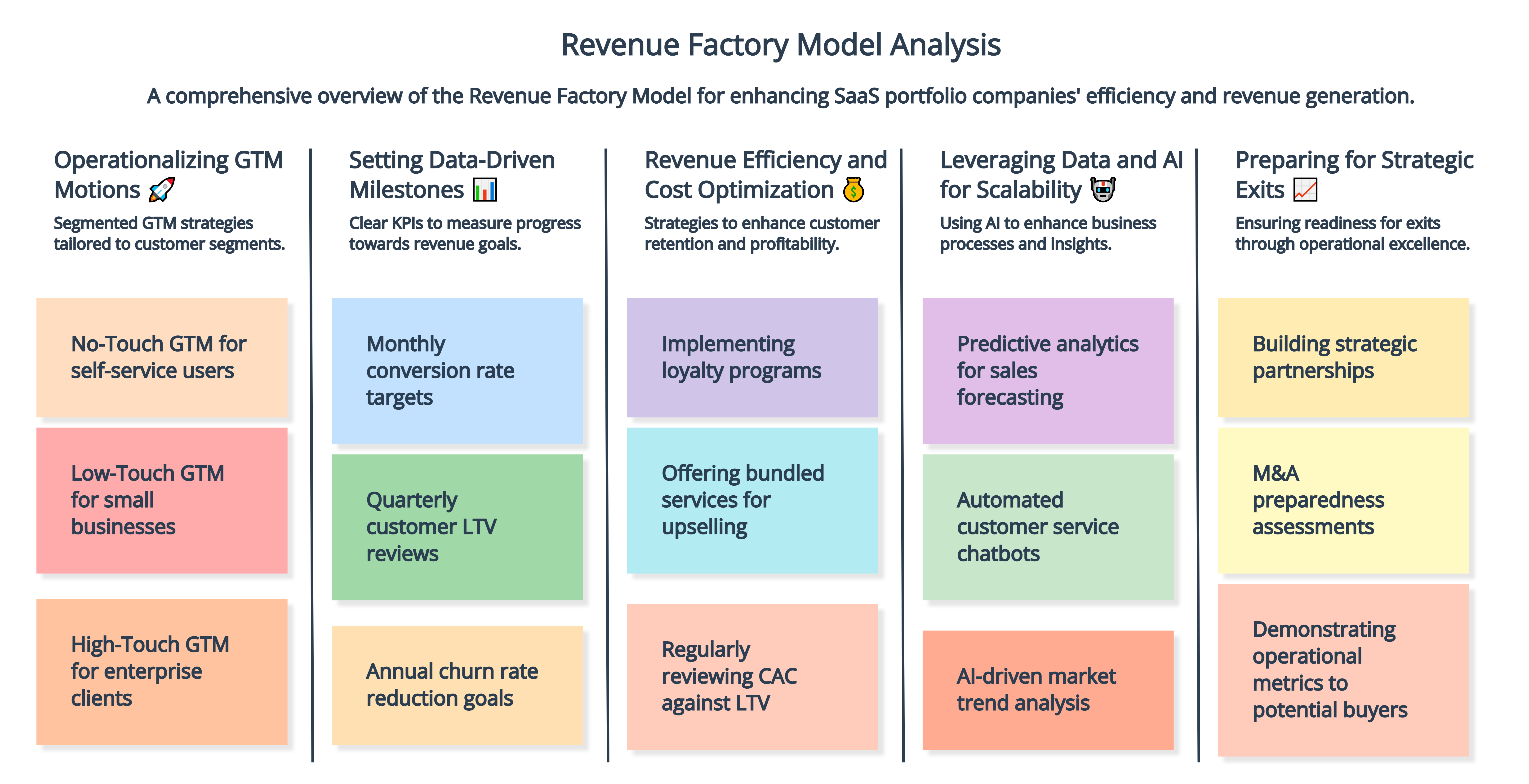 Revenue Factory 1-1