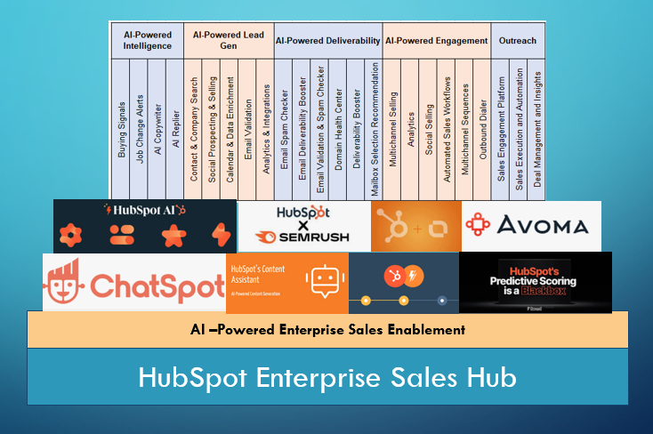 Sales Hub enterprise